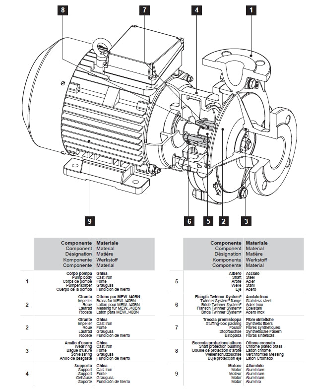 ROVATTI MEW 5.5/40BN – 5.5Hp (4kW) Horizontal Surface Pump
