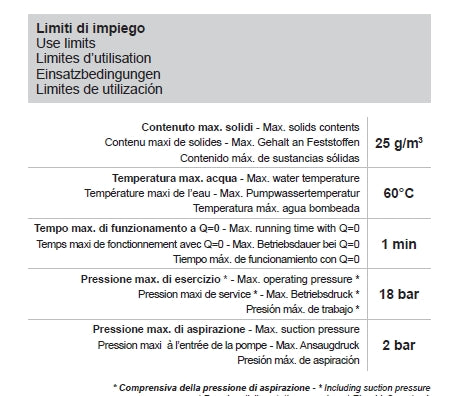 ROVATTI ME2 KV50C 12/4 – 2Hp (1.5kW) Vertical Multistage Surface Pump