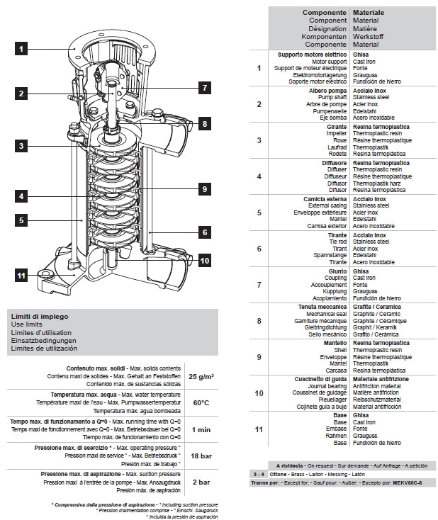 ROVATTI ME2 KV50C 12/4 – 2Hp (1.5kW) Vertical Multistage Surface Pump