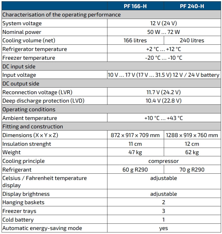 Steca PF 166-H Solar Chest Refrigerator/Freezer