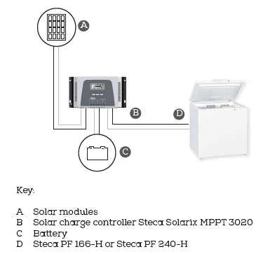 Steca PF 166-H Solar Chest Refrigerator/Freezer