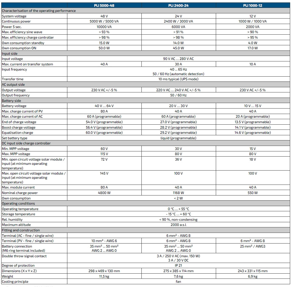 Steca Solarix PLI 2400-24 Solar Inverter Charger