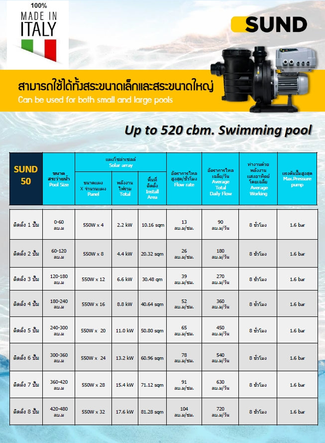 NASTEC SUND 50 – Solar Swimming Pool Pump