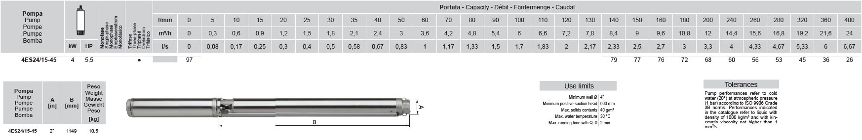ROVATTI 4ES 24/15 – 5.5Hp (4kW) Submersible Borehole Pump
