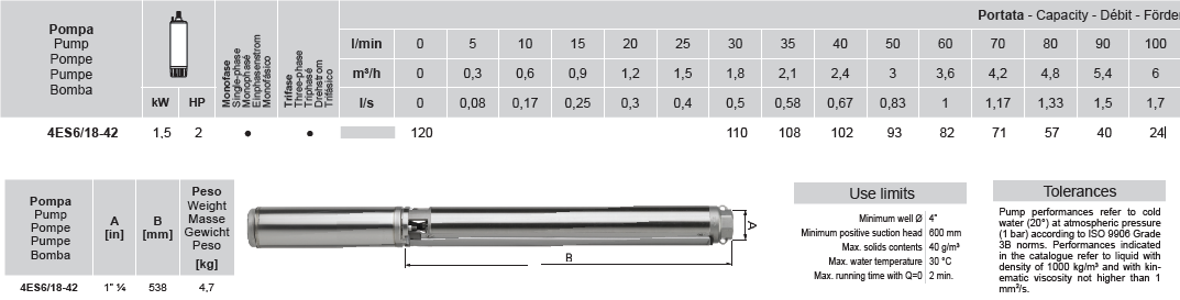 ROVATTI 4ES 6/18 – 2Hp (1.5kW) Submersible Borehole Pump