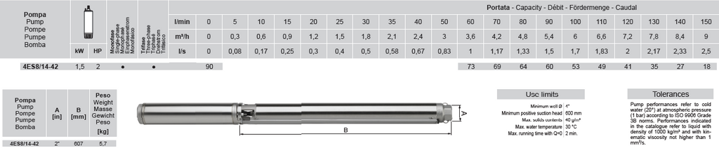 ROVATTI 4ES 8/14 – 2Hp (1.5kW) Submersible Borehole Pump