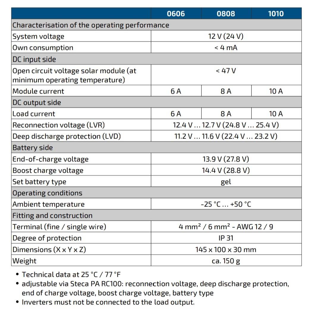 STECA Solsum 1010 Solar Charge Controller 12/24V 10A