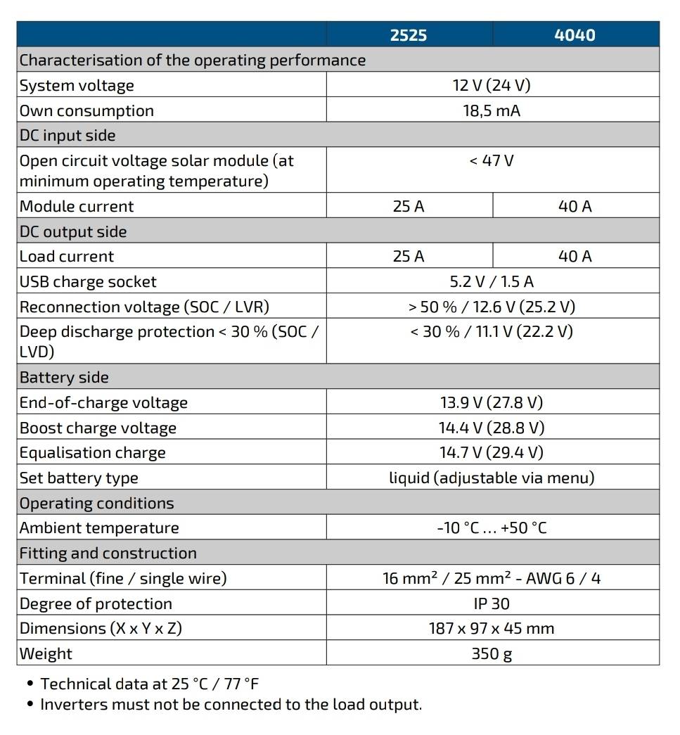STECA Solarix 2525 Solar Charge Controller 12/24V 25A