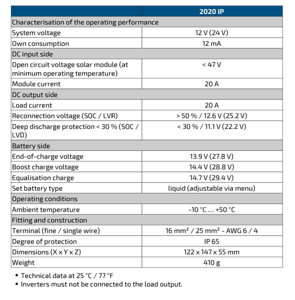STECA PR2020 IP Solar Charge Controller 12/24V 20A – IP65 Waterproof
