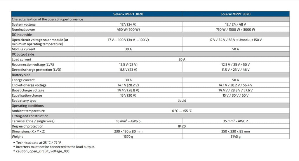 STECA Solarix MPPT 3020 Solar Charge Controller 12/24V 30A