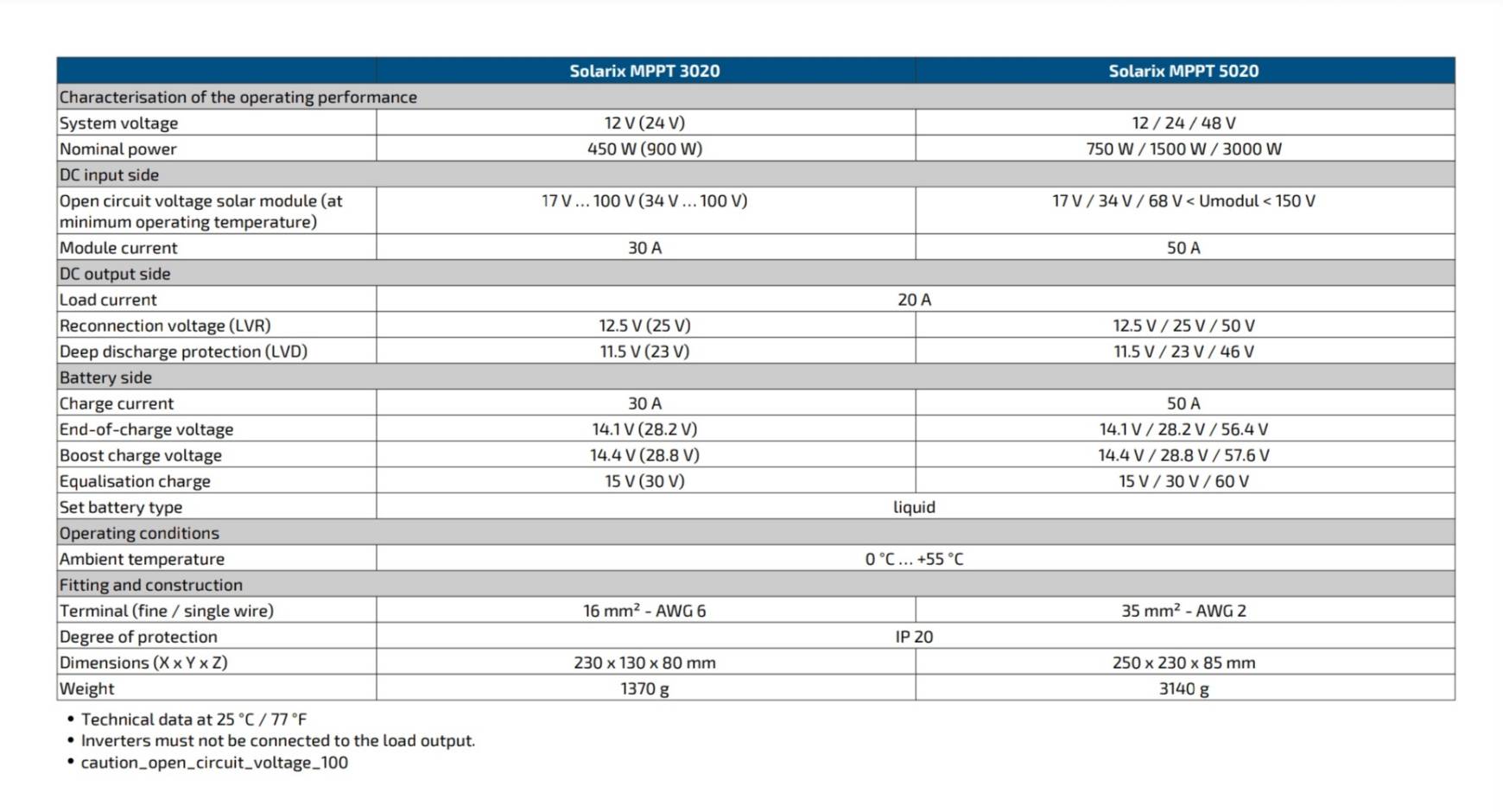 STECA Solarix MPPT 3020 Solar Charge Controller 12/24V 30A