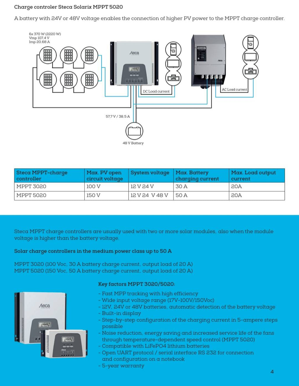 STECA Solarix MPPT 3020 Solar Charge Controller 12/24V 30A