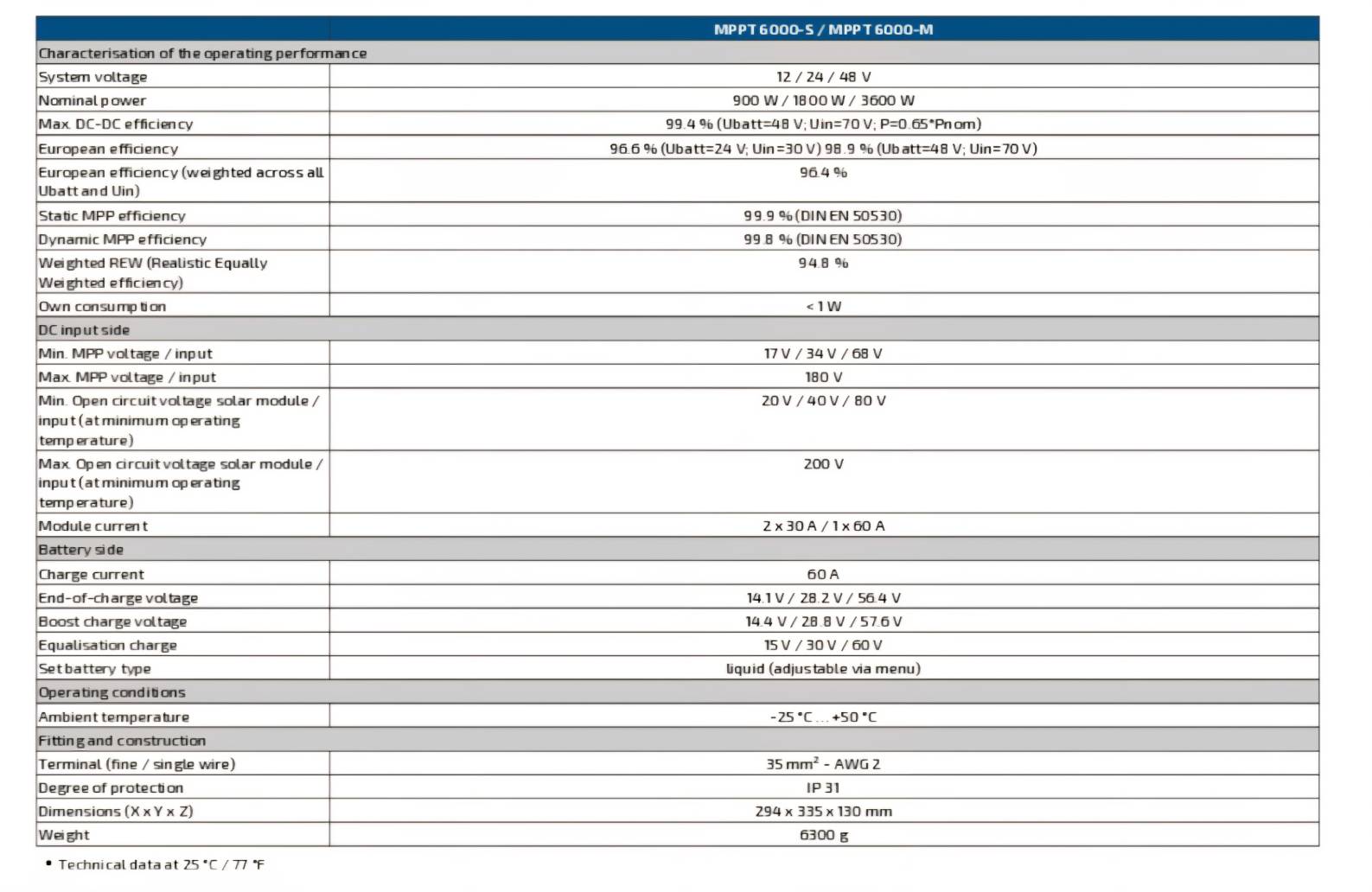 STECA TAROM MPPT 6000-M Solar Charge Controller 12/24/48V 60A
