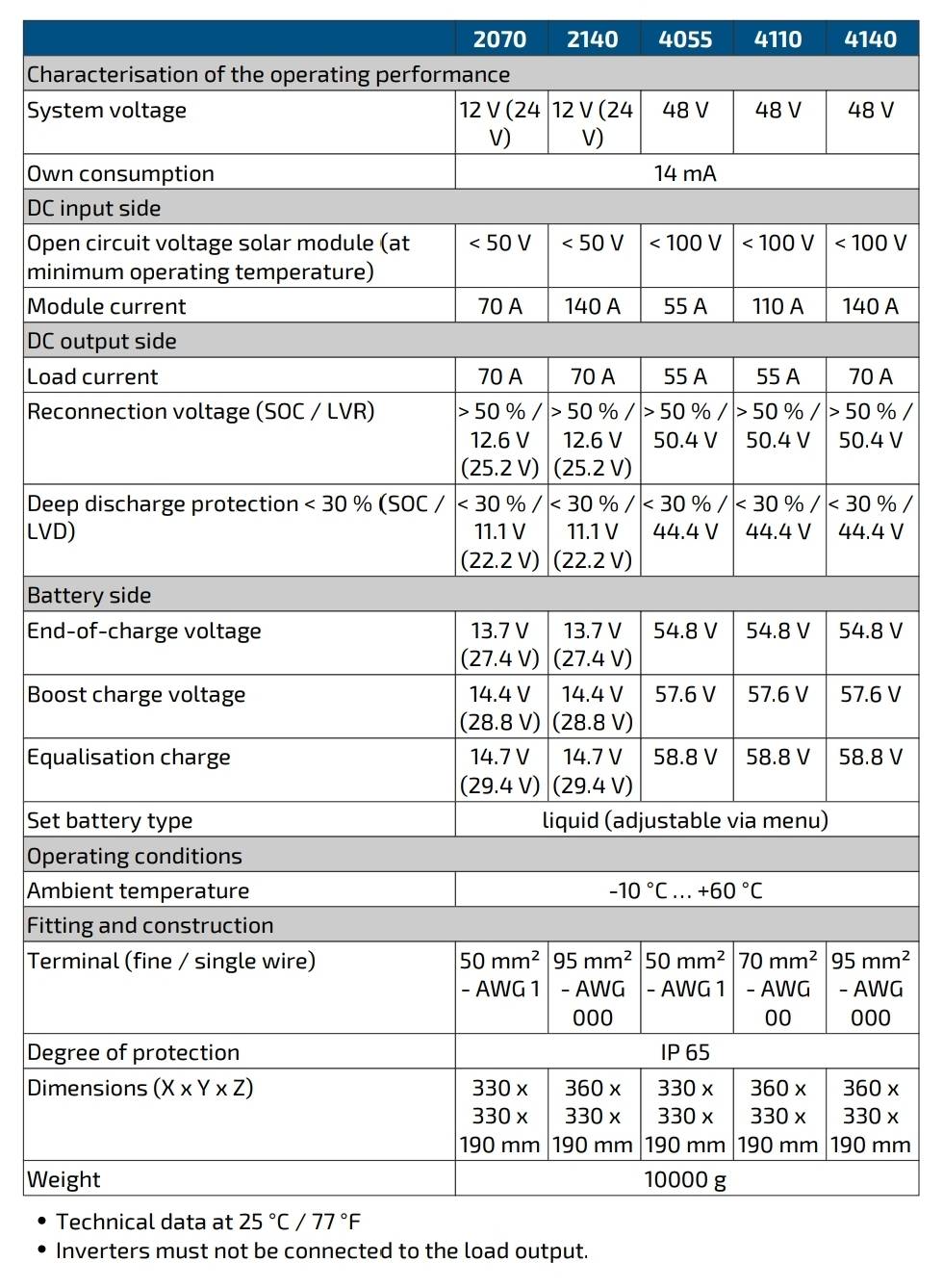 STECA Power Tarom 2140 Solar Charge Controller 12/24V 140A