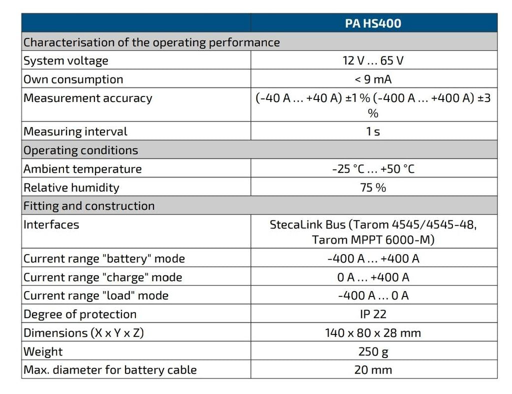 STECA PA HS400 Current Sensor for Steca Tarom MPPT and Tarom Solar Charge Controller