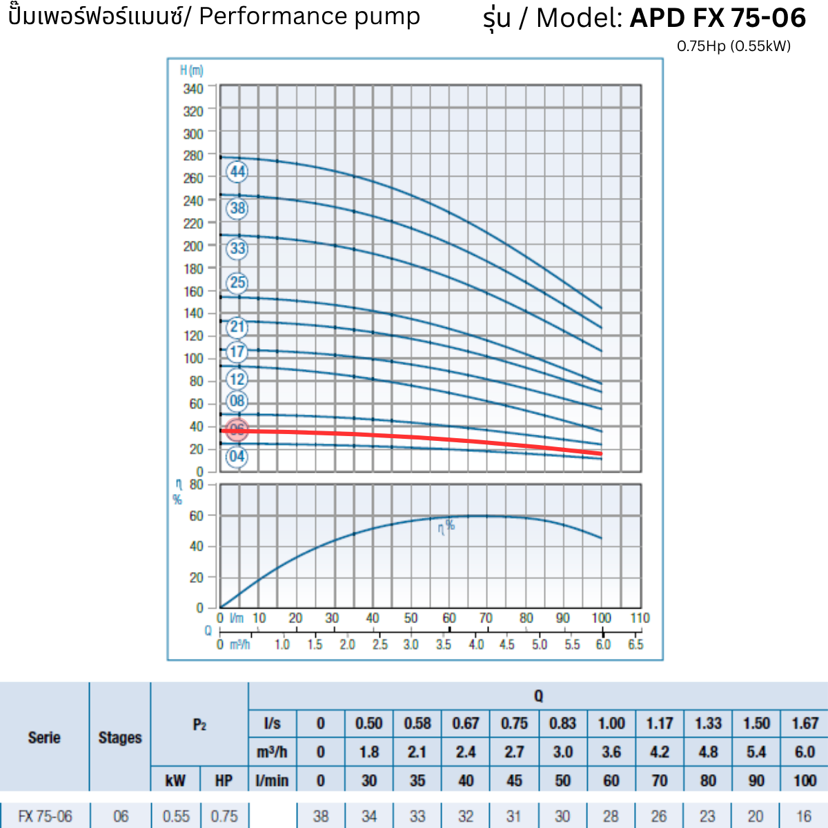 APD 4FX 75-06 – 0.75Hp (0.55kW) - 4 inch Submersible Pump