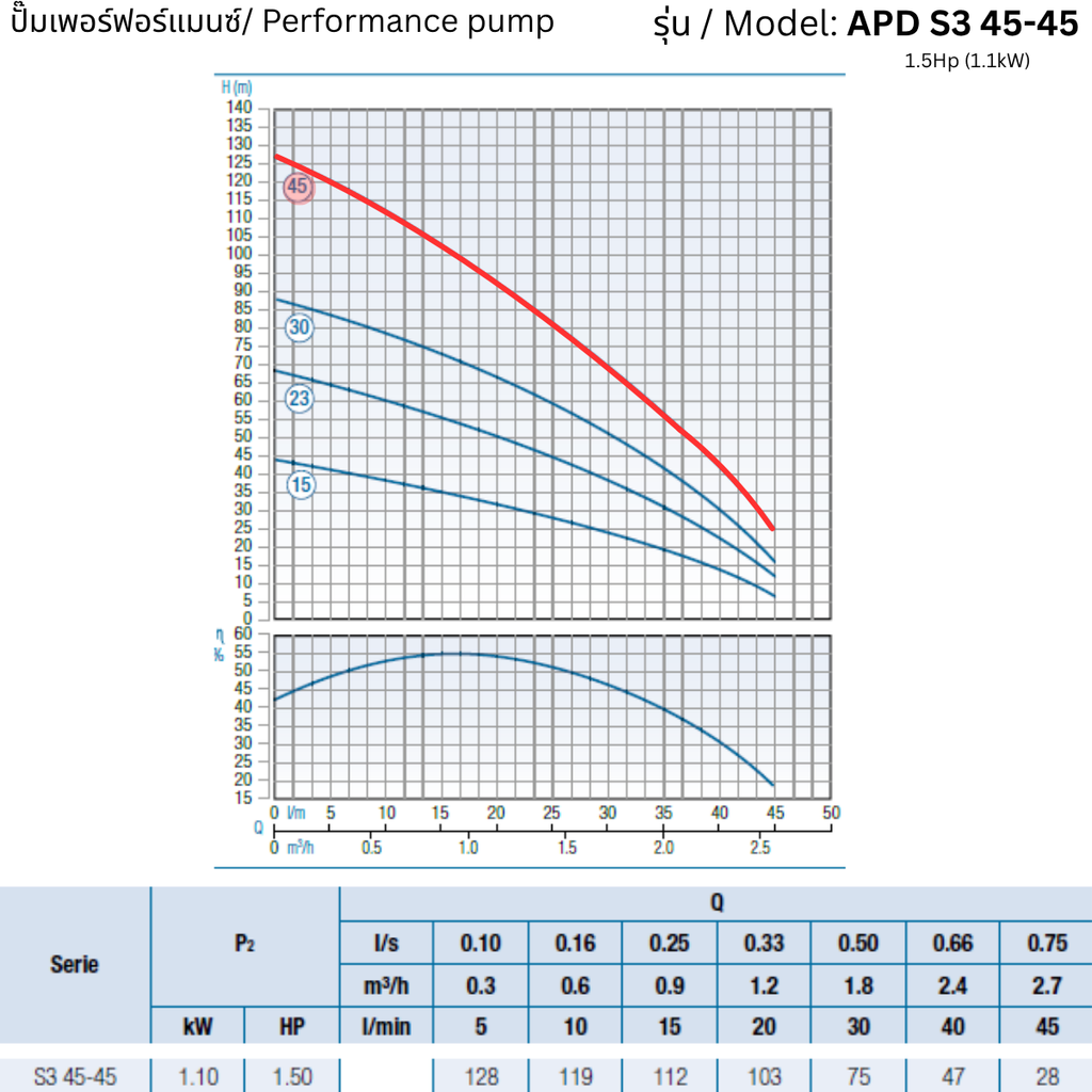 APD S3 45-45 – 1.5Hp (1.1kW) - 3 inch Submersible Pump