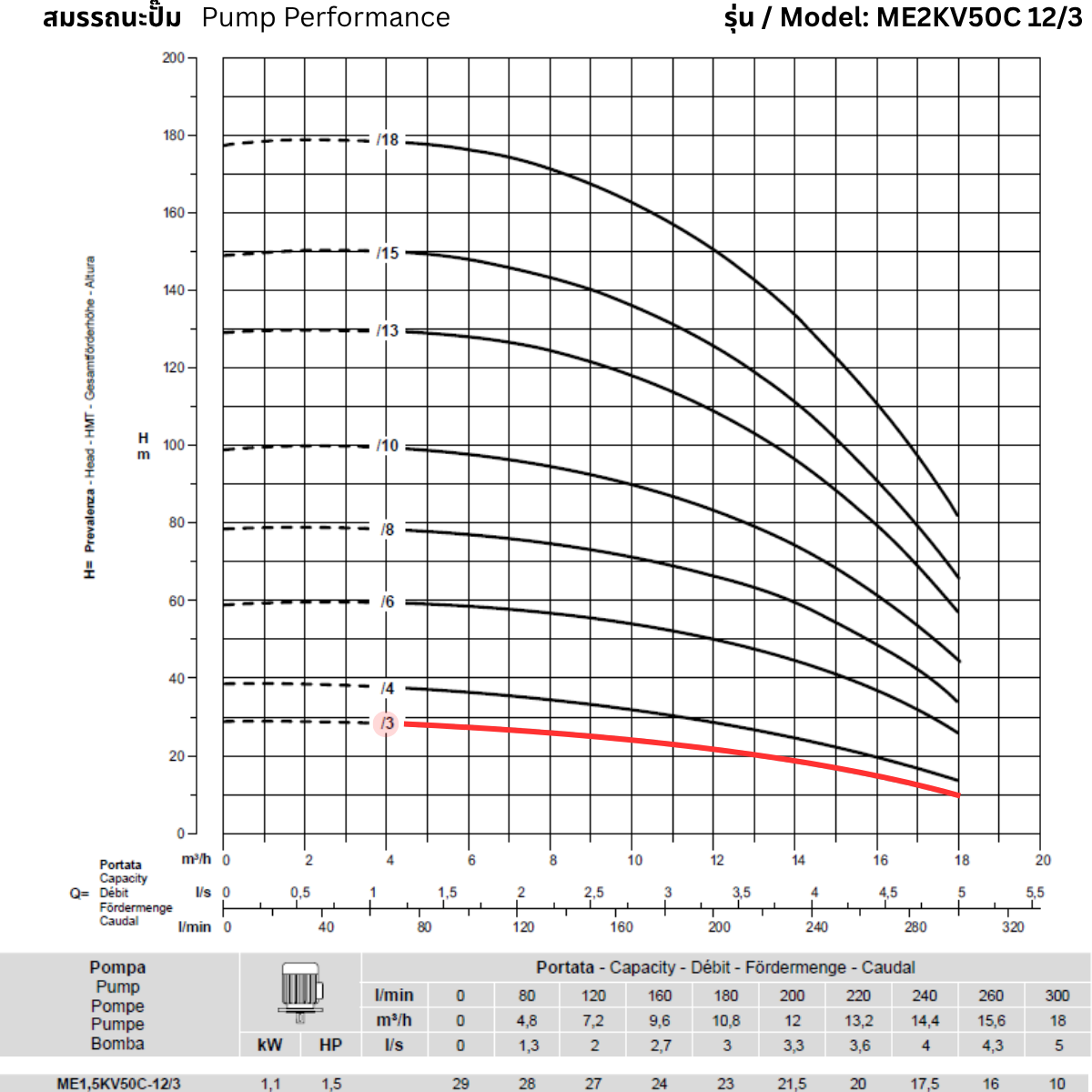 ROVATTI ME1.5 KV50C 12/3 Vertical Multistage Pump