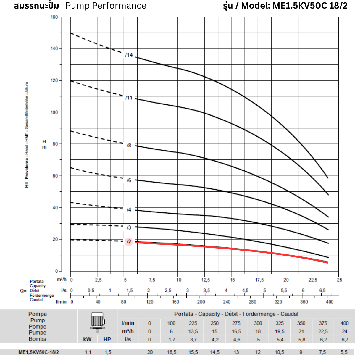 ROVATTI ME1.5 KV50C 18/2 Vertical Multistage Pump