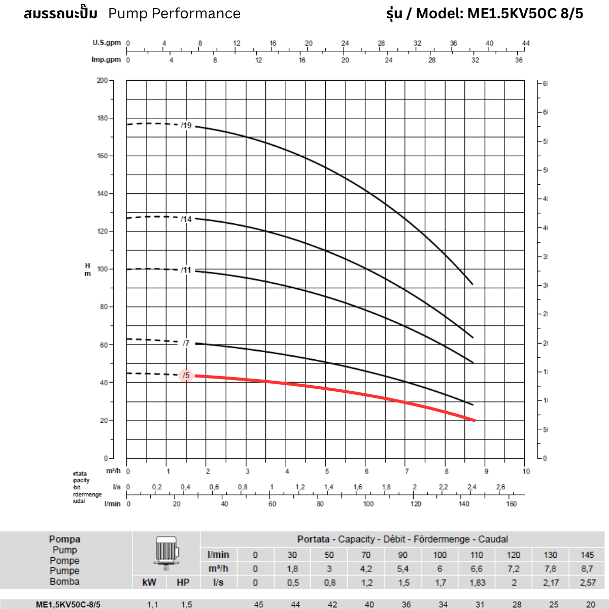 ROVATTI ME1.5 KV50C 8/5 Vertical Multistage Pump