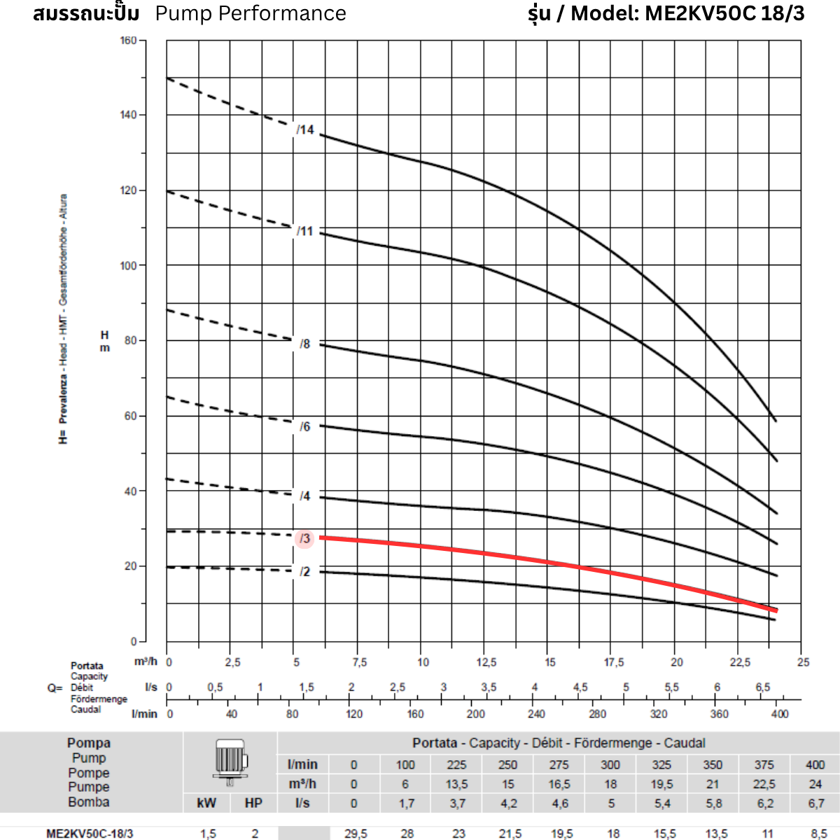 ROVATTI ME2 KV50C 18/3 Vertical Multistage Pump