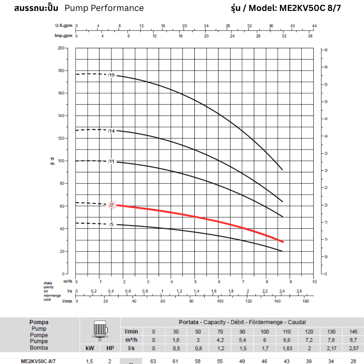 ROVATTI ME2 KV50C 8/7 Vertical Multistage Pump