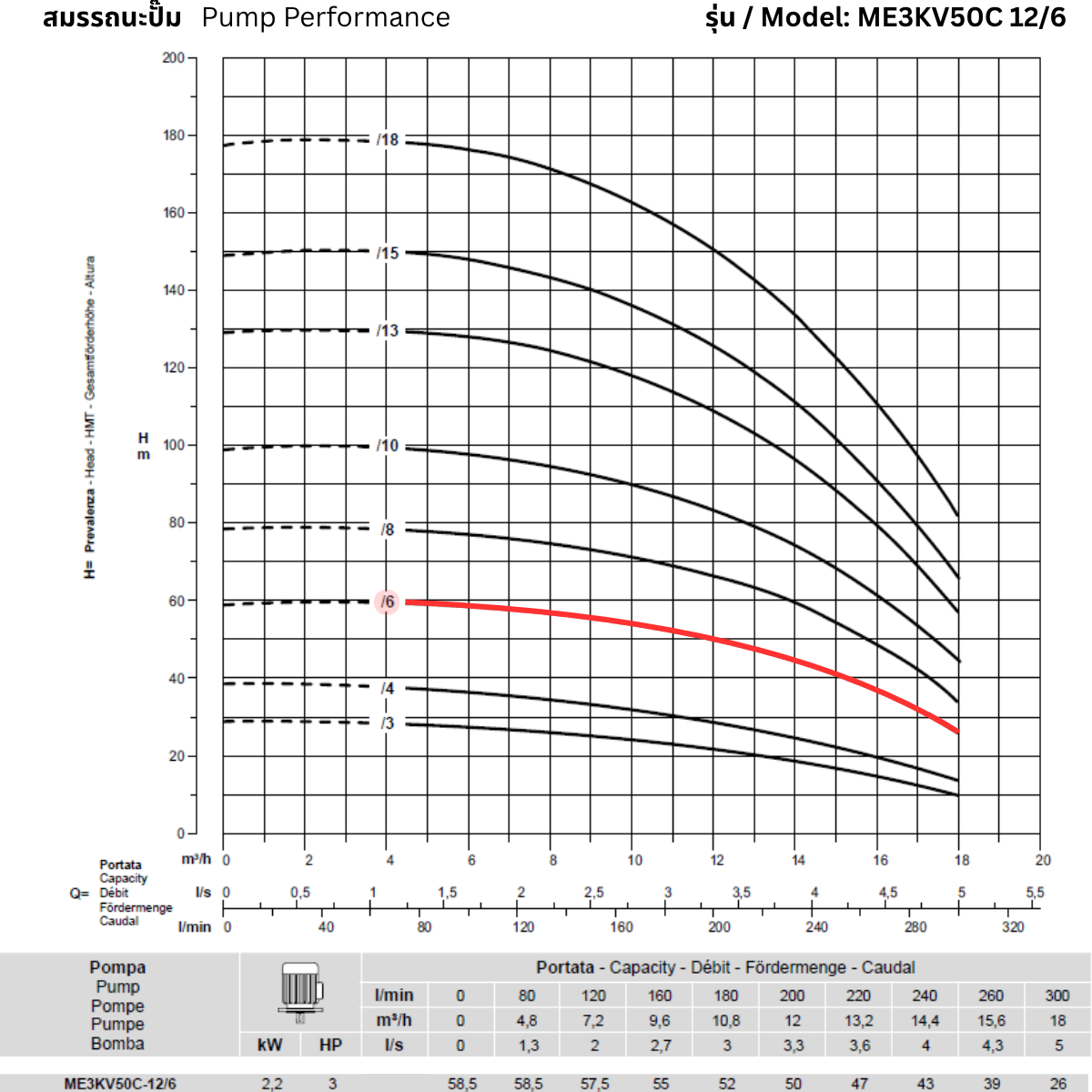 ROVATTI ME3 KV50C 12/6 Vertical Multistage Pump