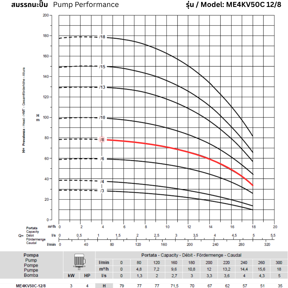 ROVATTI ME4 KV50C 12/8 Vertical Multistage Pump