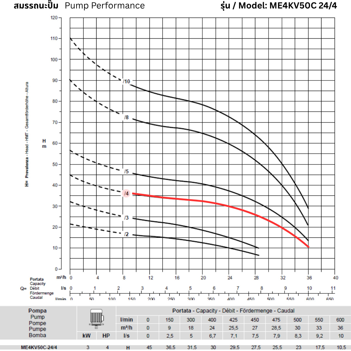 ROVATTI ME4 KV50C 24/4 Vertical Multistage Pump