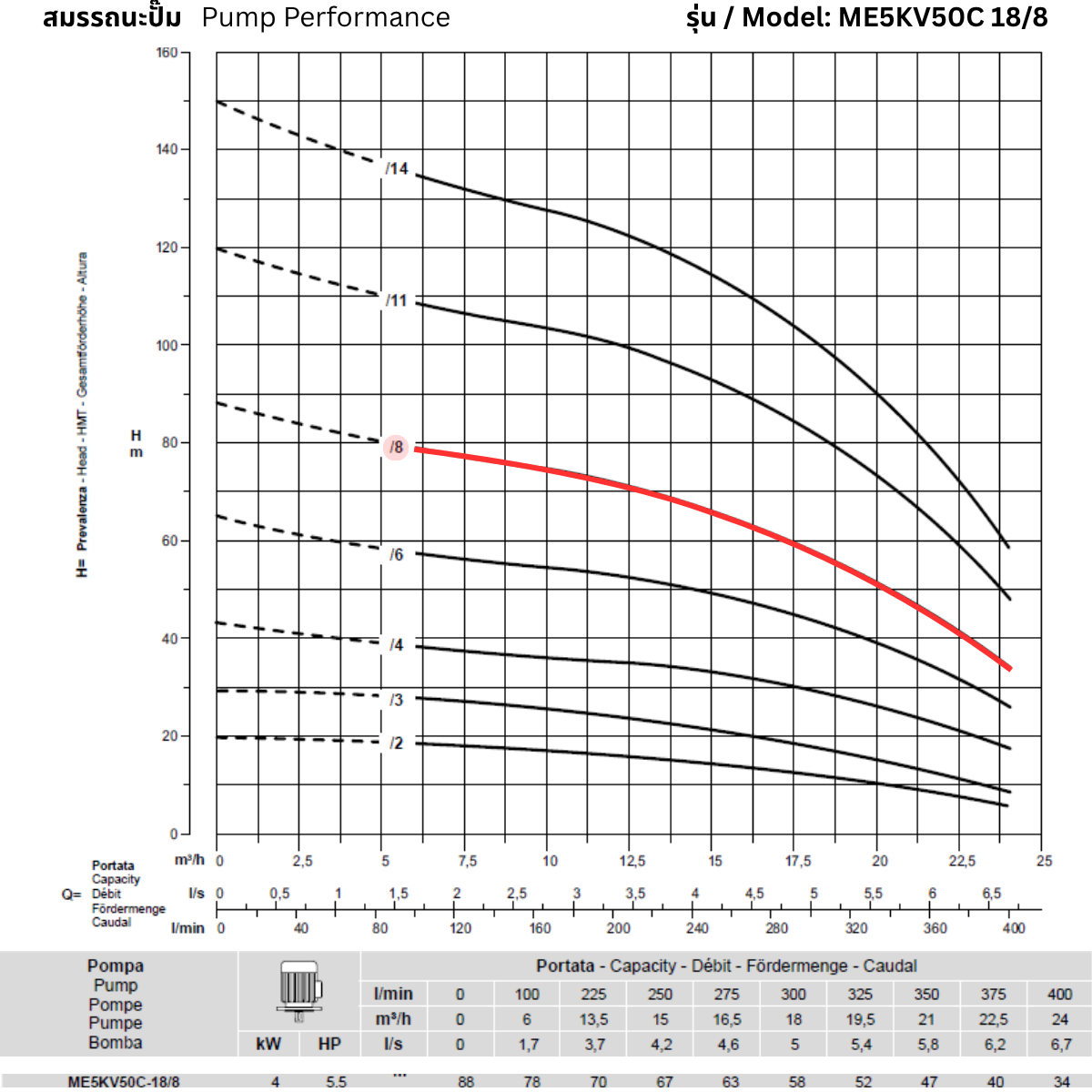 ROVATTI ME5 KV50C 18/8 Vertical Multistage Pump
