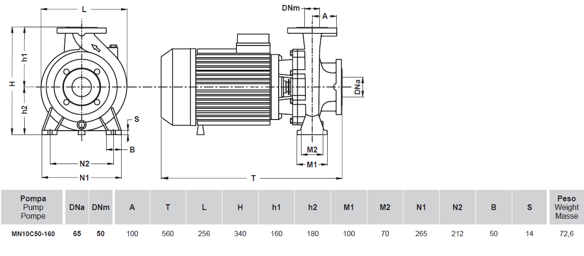 MN10C 50-160 – 10Hp (7.5kW) 3x400Vac
