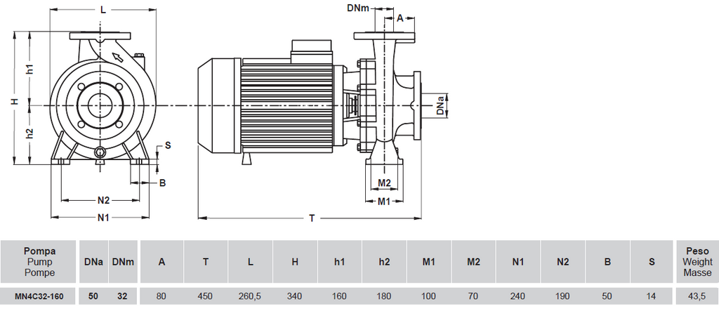 MN4C 32-160 – 4Hp (3kW) 3x400Vac