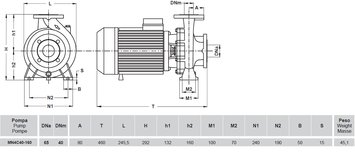 MN4C 40-160 – 4Hp (3kW) 3x400Vac