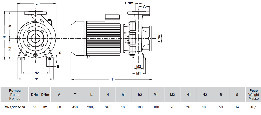 MN5.5C 32-160 – 5.5Hp (4kW) 3x400Vac