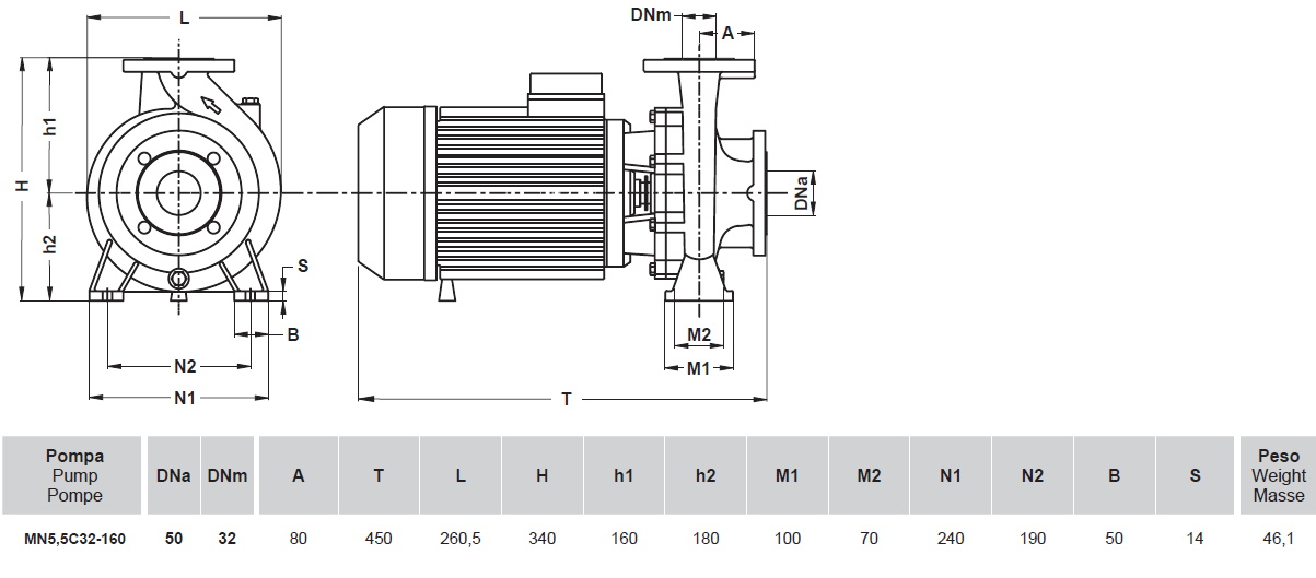 MN5.5C 32-160 – 5.5Hp (4kW) 3x400Vac