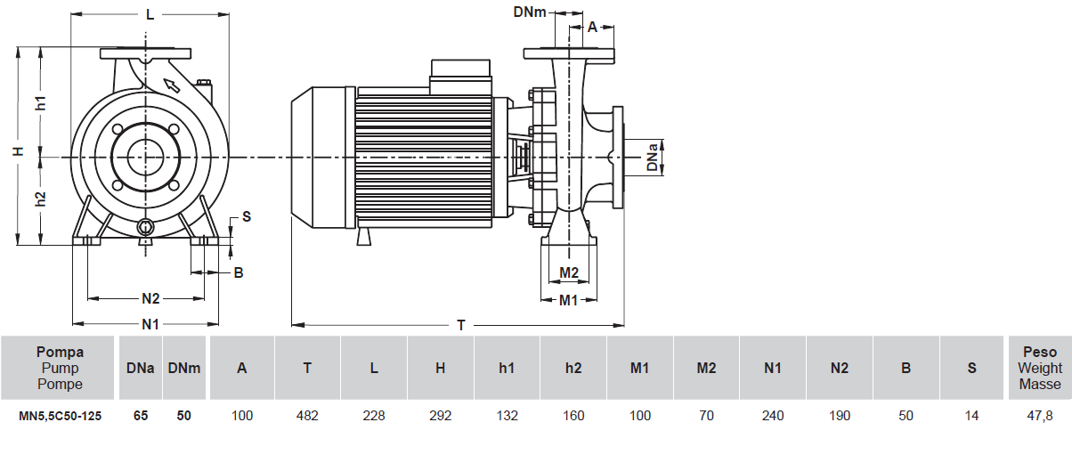 MN5.5C 50-125 – 5.5Hp (4kW) 3x400Vac