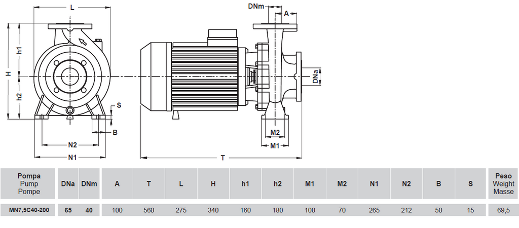 MN7.5C 40-200 – 7.5Hp (5.5kW) 3x400Vac
