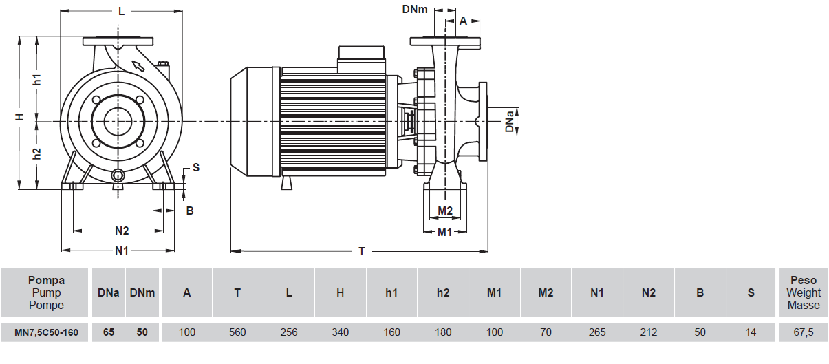 MN7.5C 50-160 – 7.5Hp (5.5kW) 3x400Vac