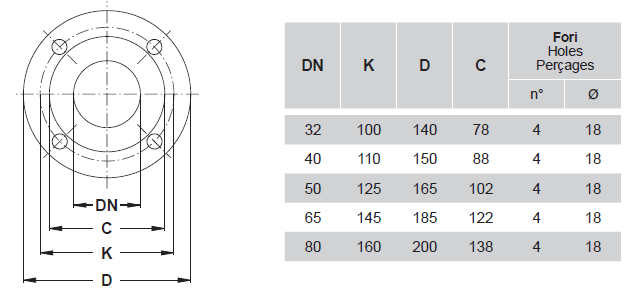MN15C 65-160 – 15Hp (11kW) 3x400Vac