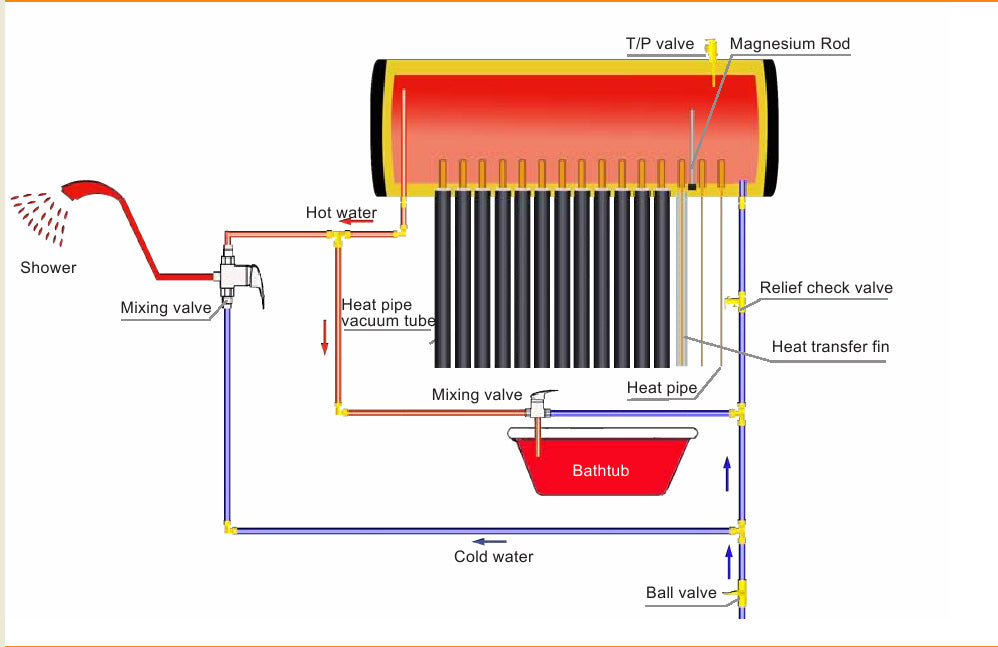 250L Pressurized Solar Water Heater – Heat Pipe Vacuum Tube – SUS316L Inner Tank