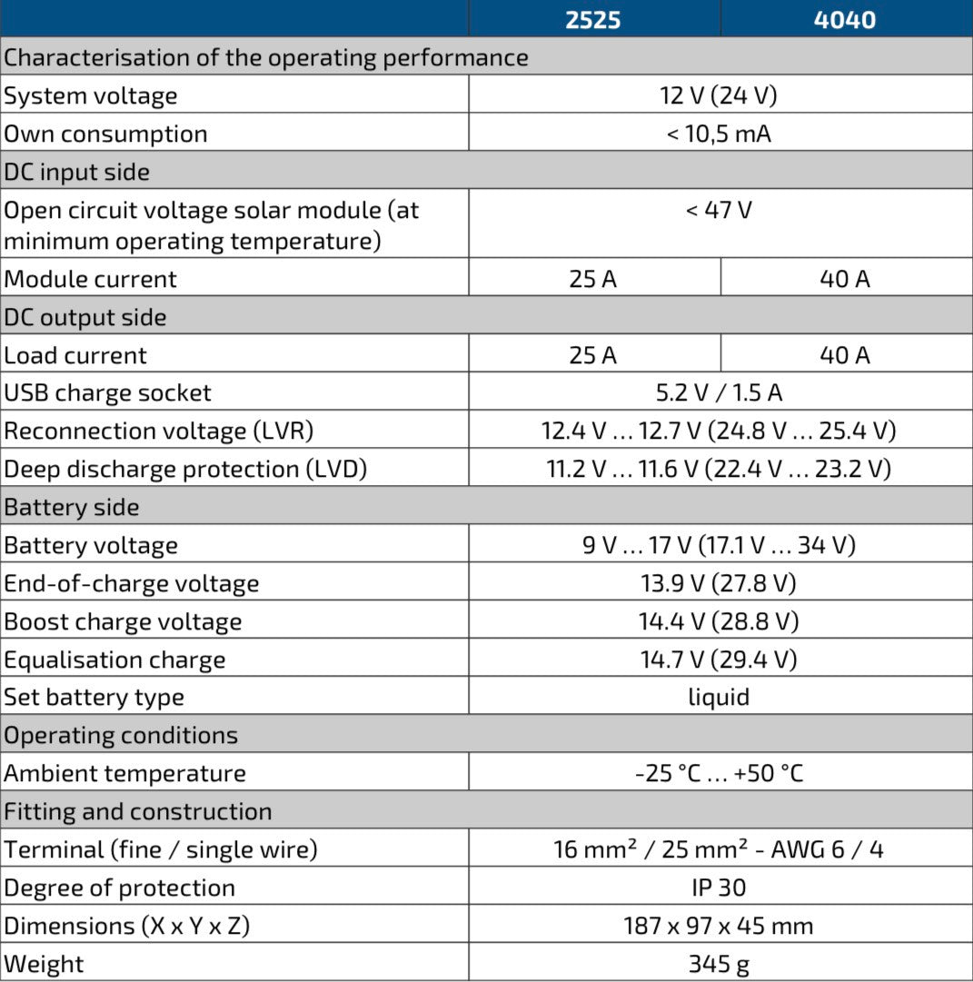 STECA Solsum 4040 Solar Charge Controller 12/24V 40A